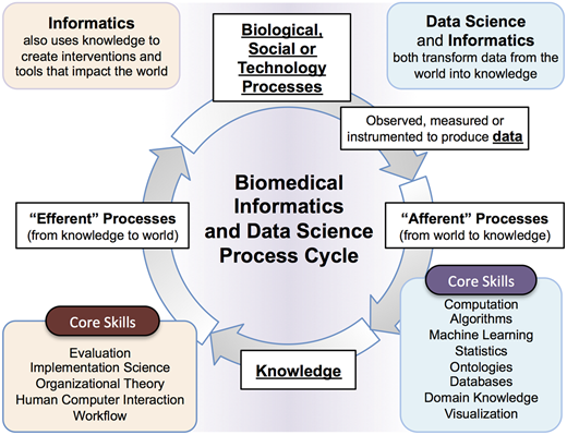 phd biomedical data science